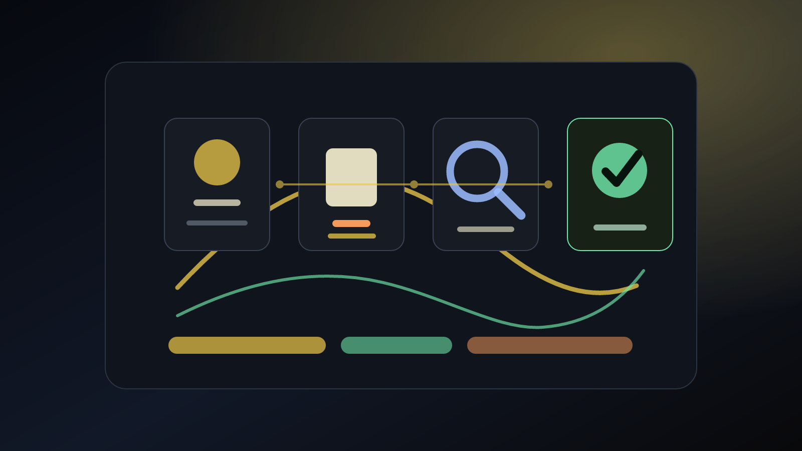 How to turn a campaign into a founder-grade idea - SkimHQ contextual image 2